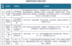 我国及部门省市绿色板材行业相关政策：加强木