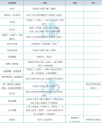 中国大飞机逆袭暗码：揭秘国产大飞机财产链的