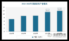 我国木材行业：资本丰硕但进口依赖度较高 高端